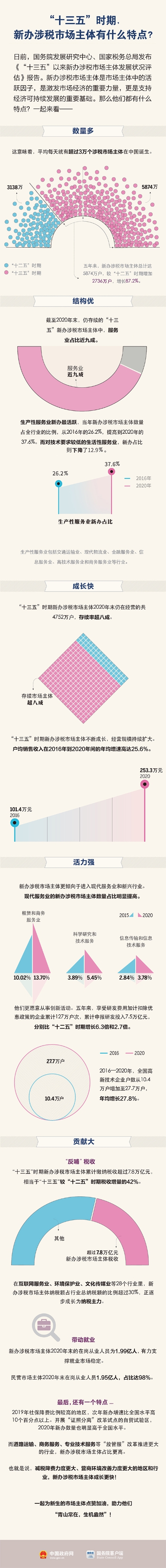一天诞生3万个！
