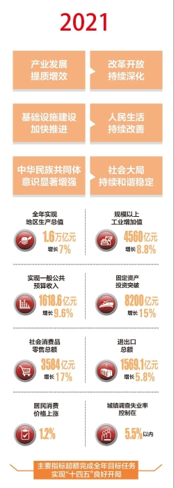 媒体解读丨一图速读政府工作报告