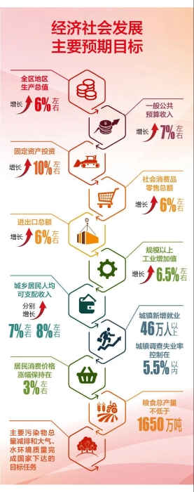 媒体解读丨一图速读政府工作报告
