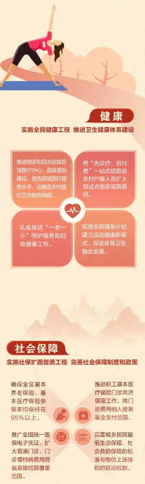 媒体解读丨2022这些民生建设与你息息相关