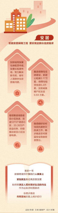 媒体解读丨2022这些民生建设与你息息相关
