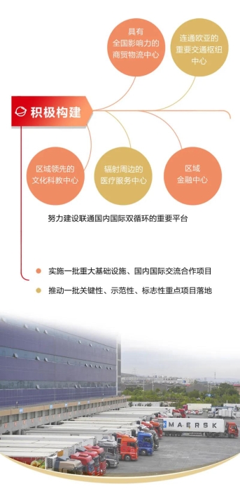 媒体解读丨石榴图说： 2022丝绸之路经济带核心区这样建