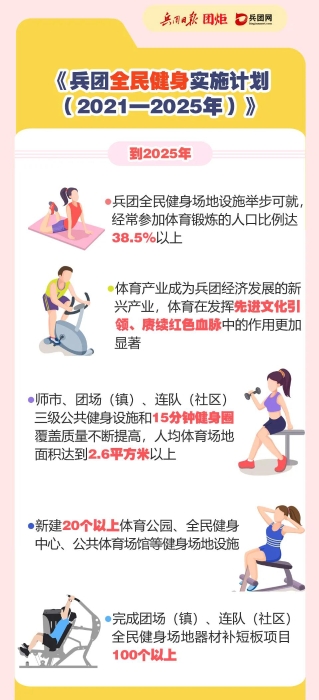 媒体解读丨兵团发布《实施计划》助力体育强国和健康兵团建设