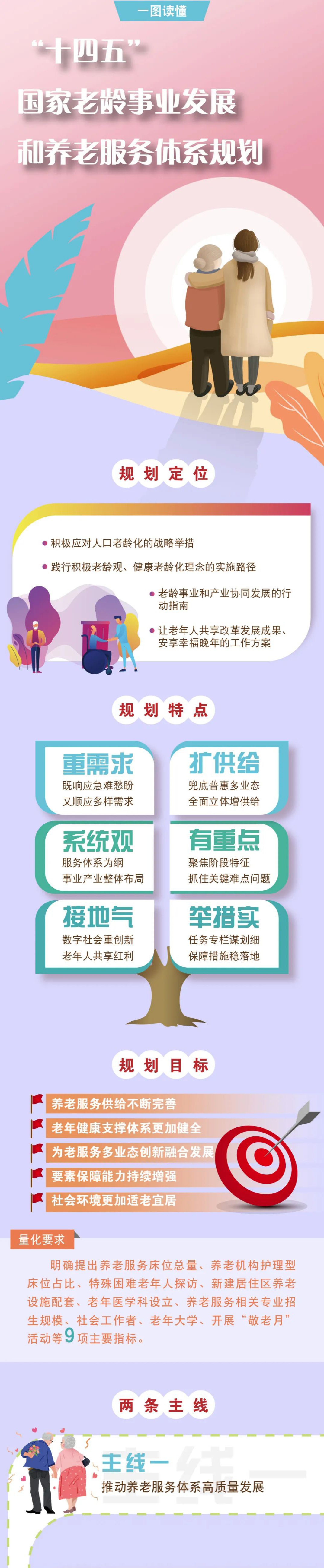 媒体解读 | “十四五”国家老龄事业发展和养老服务体系规划