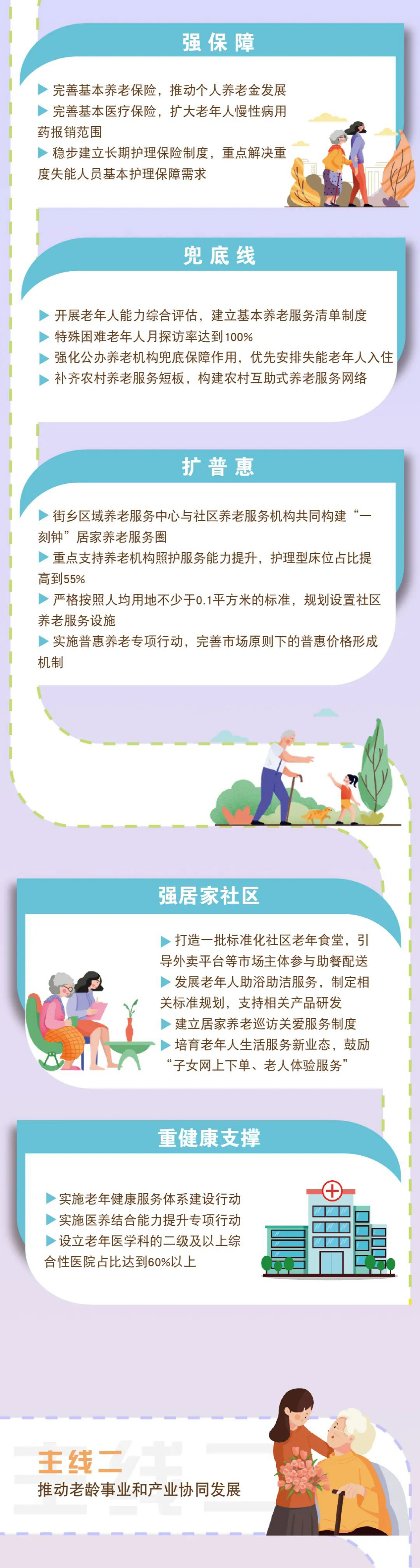 媒体解读 | “十四五”国家老龄事业发展和养老服务体系规划