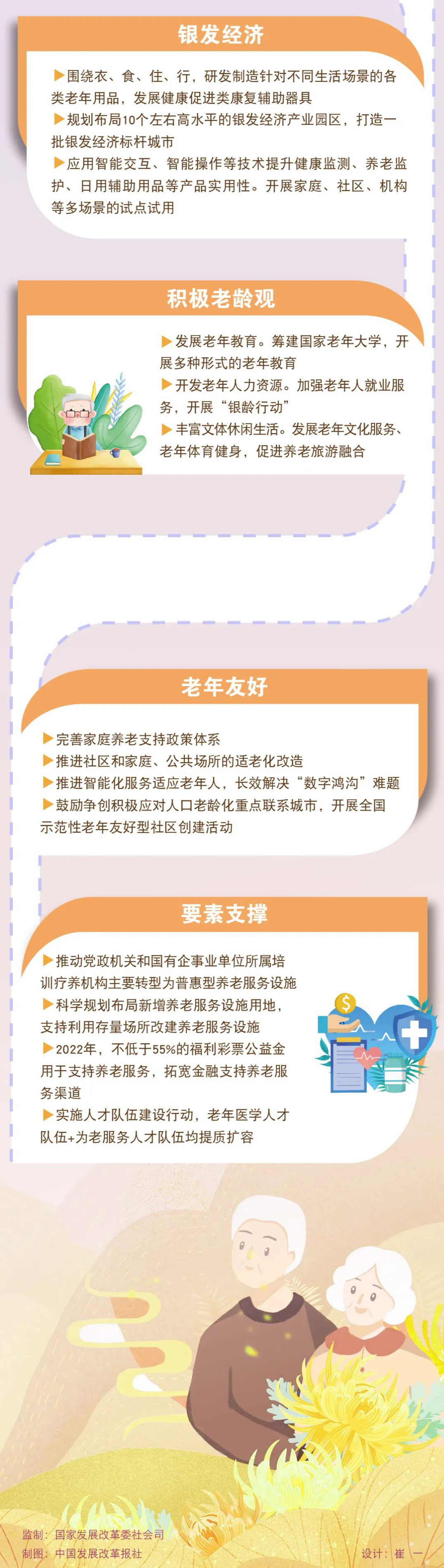 媒体解读 | “十四五”国家老龄事业发展和养老服务体系规划
