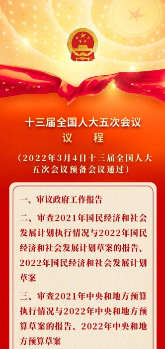 媒体解读丨全国人大会议议程来了！