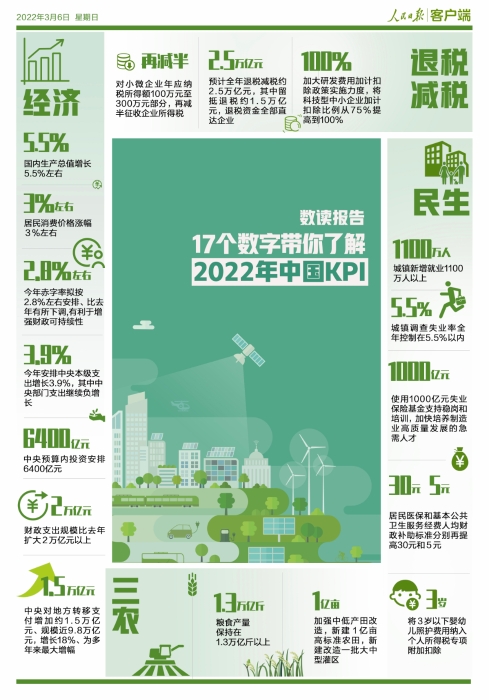 媒体解读丨数读报告！17个数字带你了解2022年中国KPI