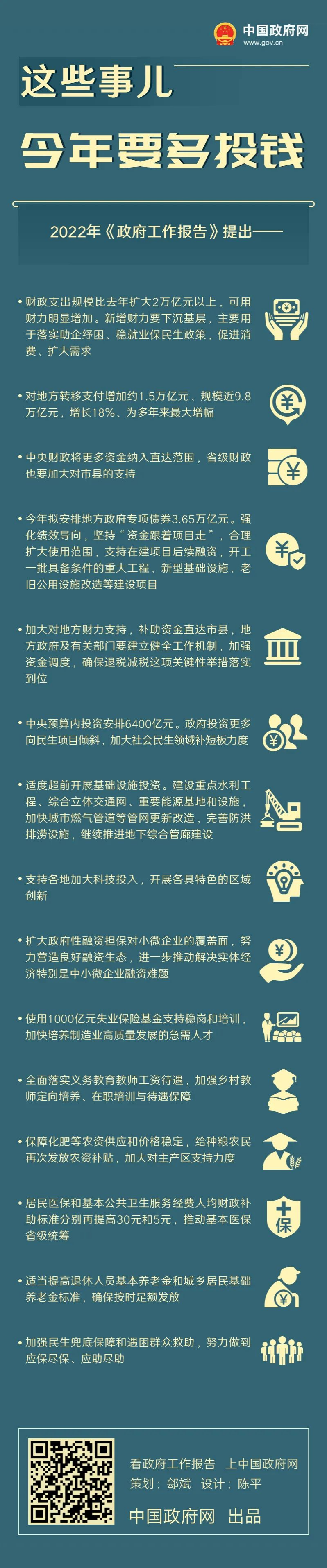 媒体解读丨这些事儿今年要多投钱！这些钱今年要少收！