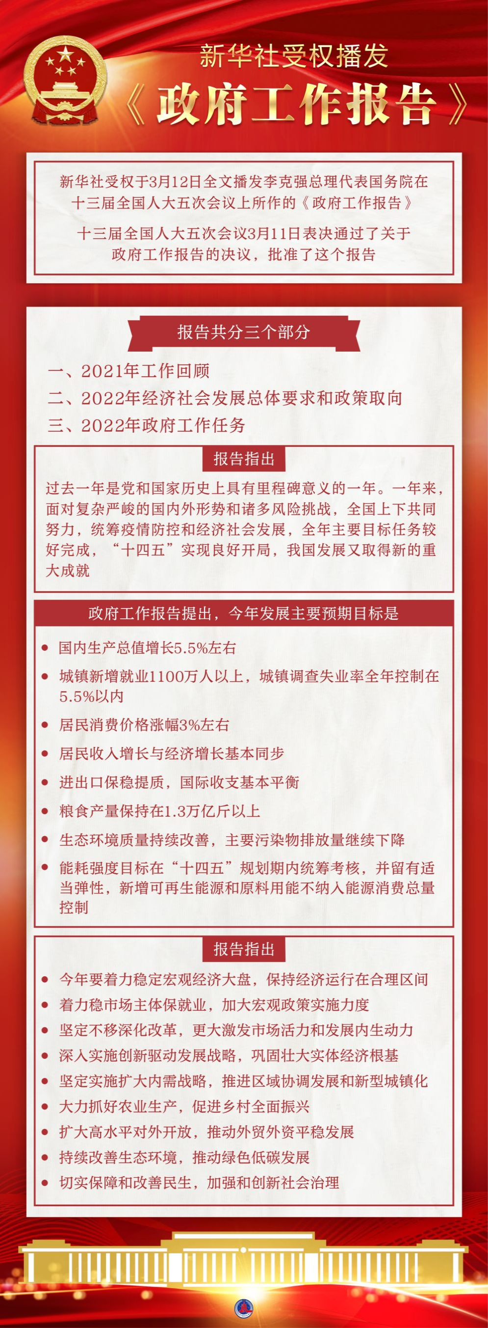 新华社受权播发《政府工作报告》