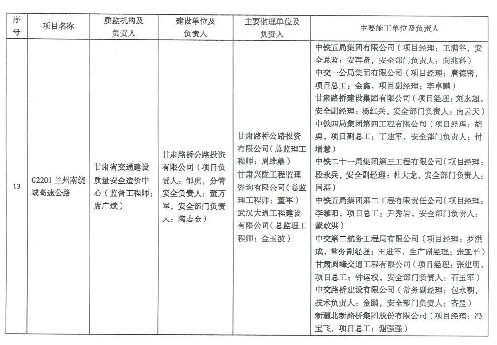 北新路桥集团：两项目冠名“平安工程”