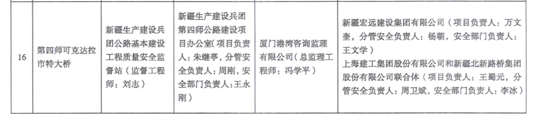 北新路桥集团：两项目冠名“平安工程”