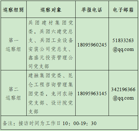 巡察公告