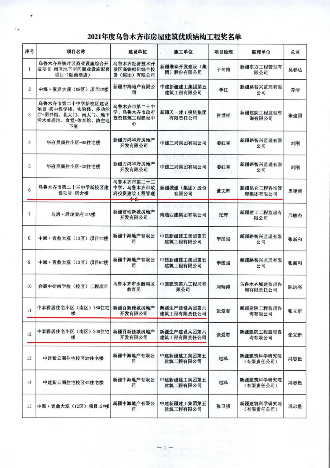 十一师承建和监理的15项单体工程获奖