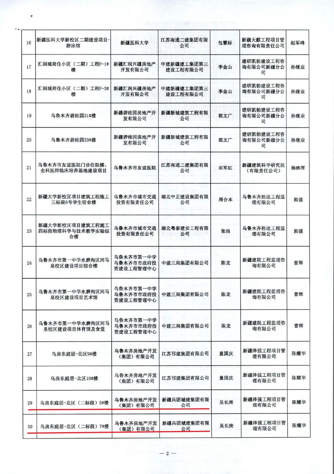 十一师承建和监理的15项单体工程获奖