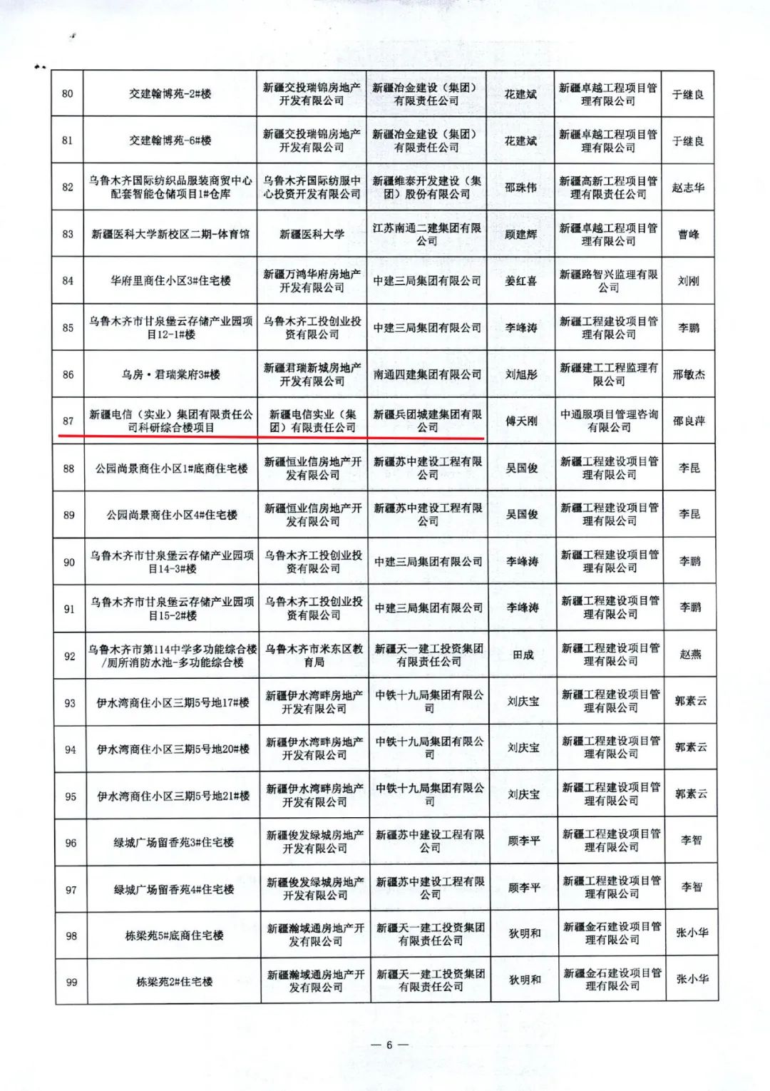 十一师承建和监理的15项单体工程获奖
