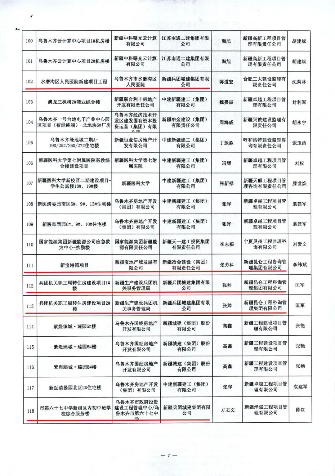 十一师承建和监理的15项单体工程获奖
