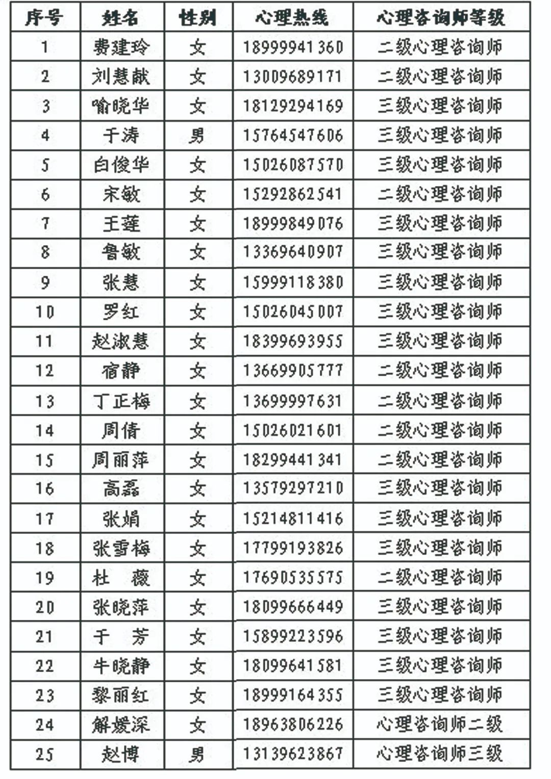 十一师教育系统成立疫情防控心理咨询专项组