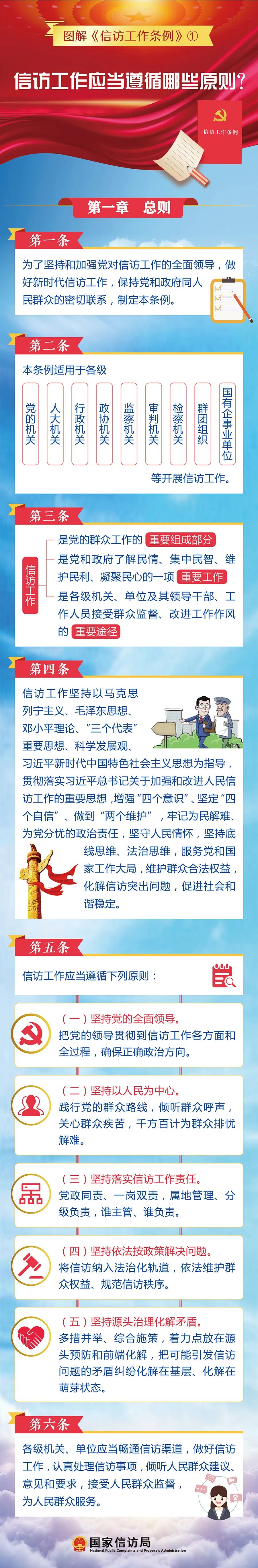 图解信访工作条例（一）|信访工作应当遵循哪些原则？