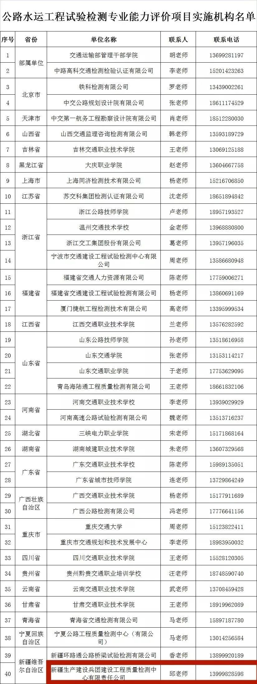 兵团建科院获全国首批公路水运工程试验检测专业能力评价实施机构
