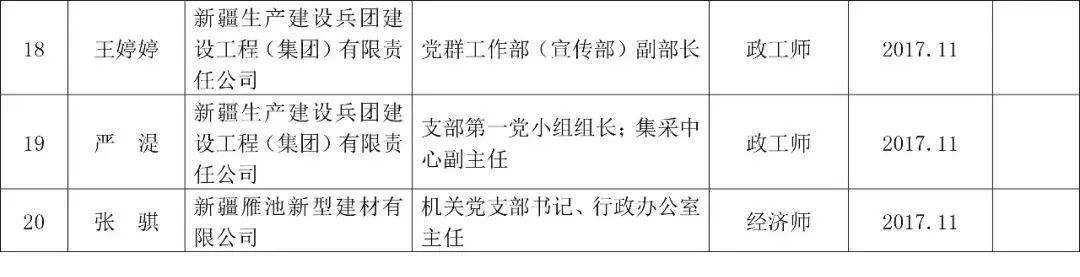 兵团第十一师关于参加2022年度兵团政工专业职务资格高级政工师评审人员名单的公示