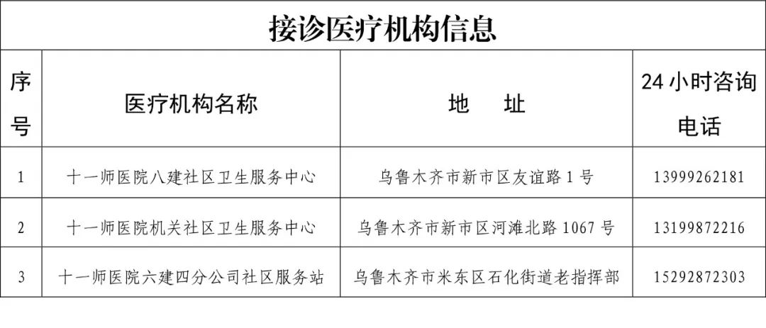 十一师开通部分医疗机构24小时服务电话 为您提供健康服务