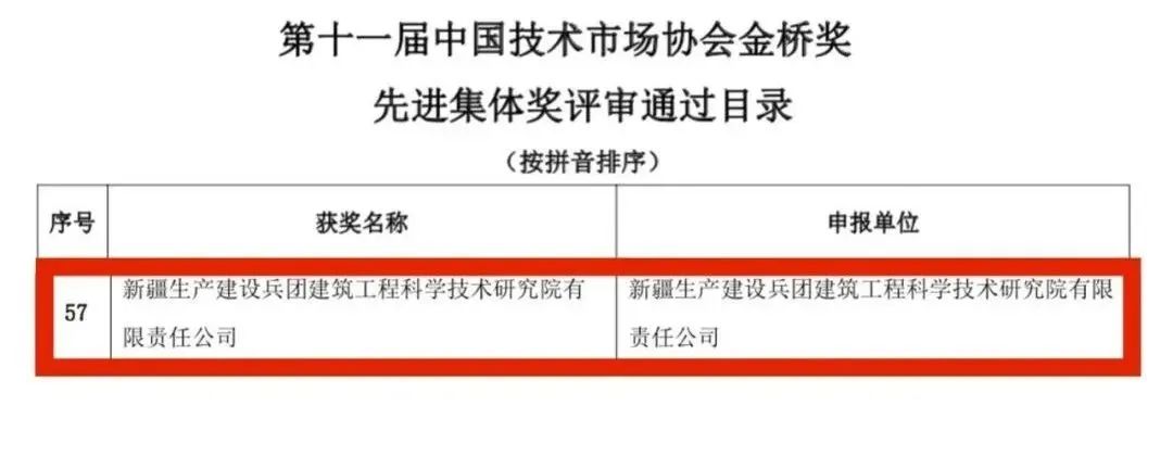 兵团建科院获评“金桥奖”先进集体奖