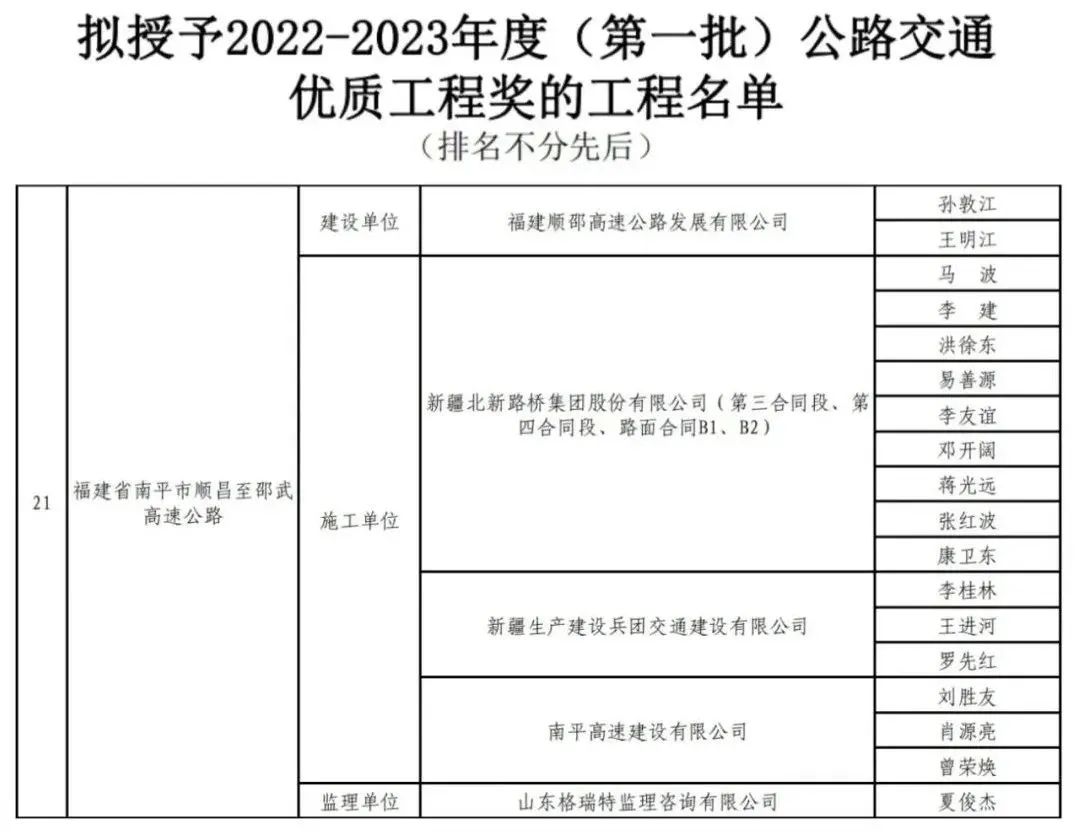 喜讯！福建顺邵高速项目获得中国公路行业最高质量奖——李春奖