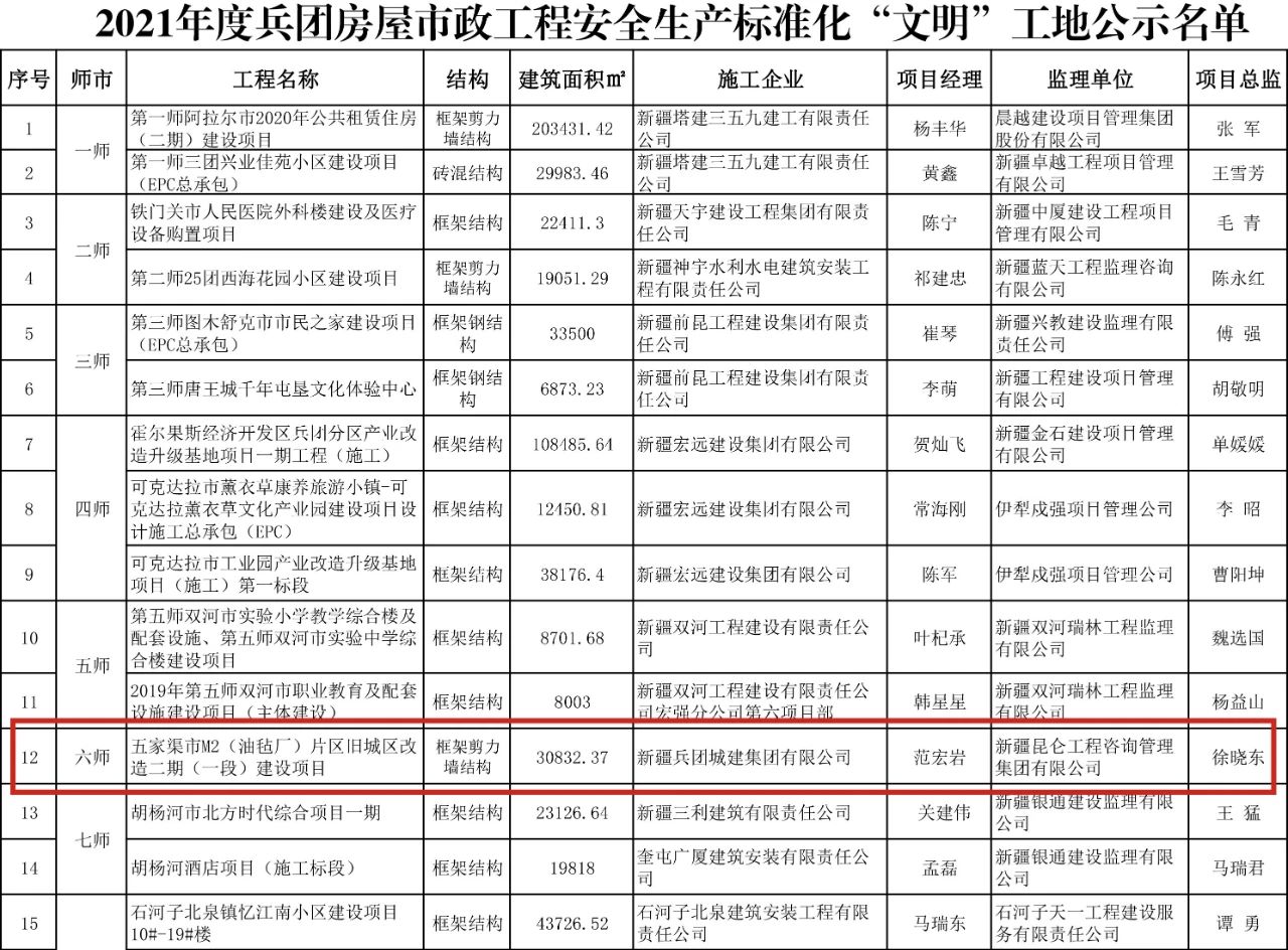 十一师6个工程项目获兵团表彰