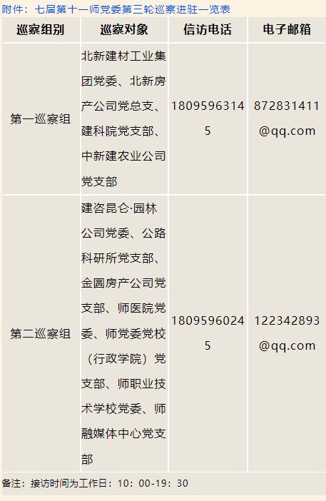 七届第十一师党委第三轮巡察公告
