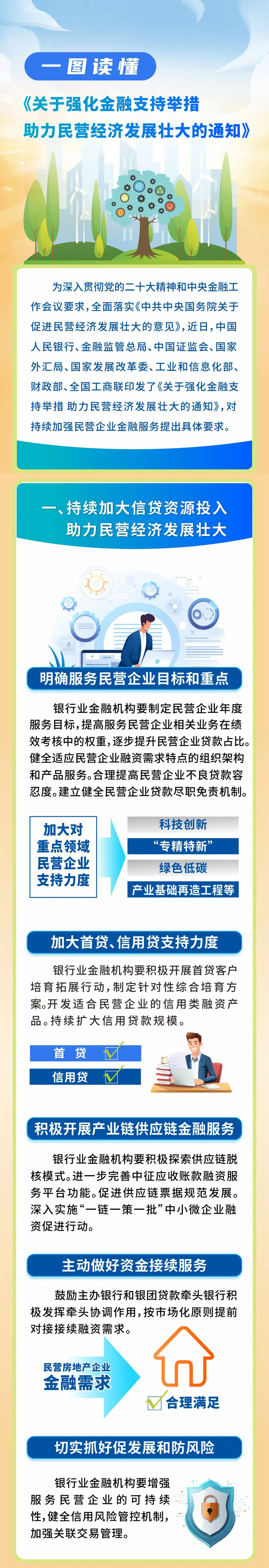 一图读懂《关于强化金融支持举措 助力民营经济发展壮大的通知》