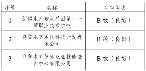 关于2023年度第十一师培训机构年审结果的公示