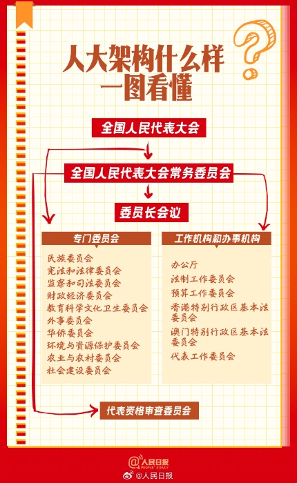 学习收藏！9图了解人大知识点