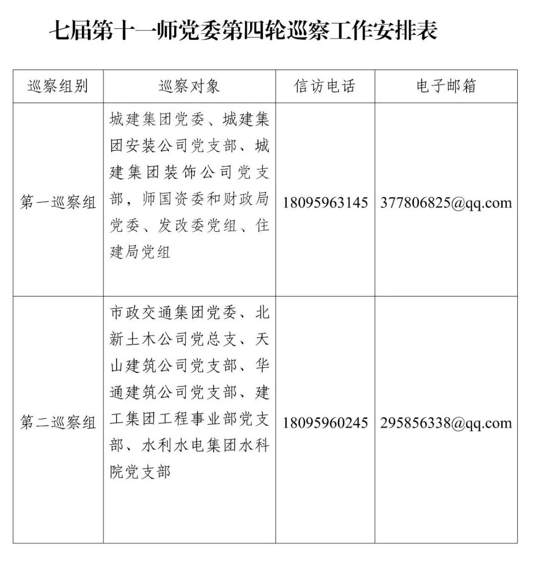 七届第十一师党委第四轮巡察公告