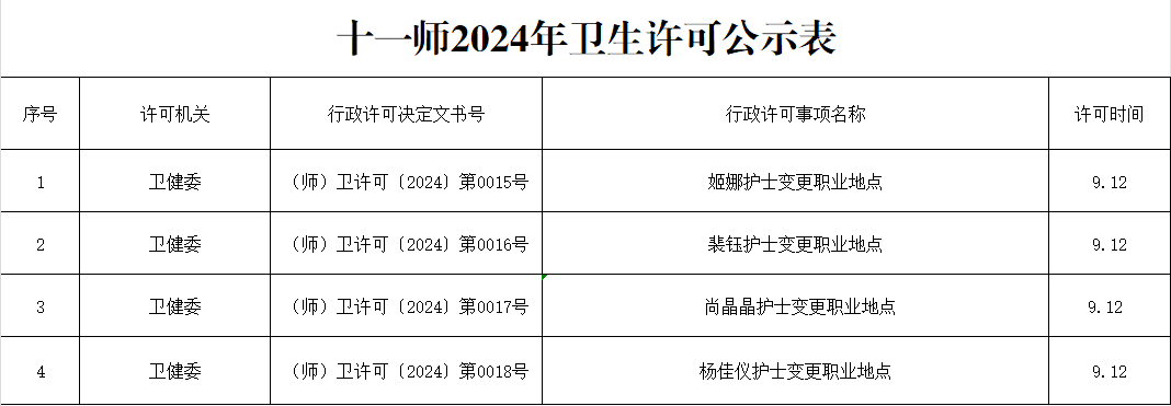 卫生许可公示
