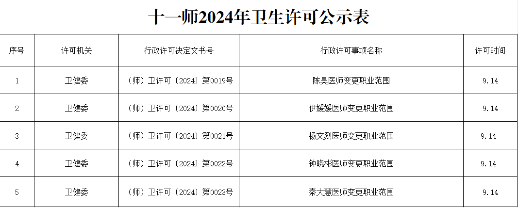 卫生许可公示