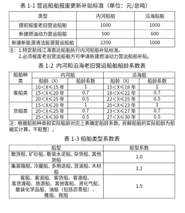 换设备 换车 换家电……12个领域更新换新细则全面出台!