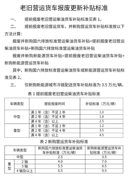 换设备 换车 换家电……12个领域更新换新细则全面出台!