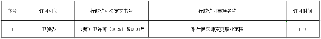 卫生许可公示