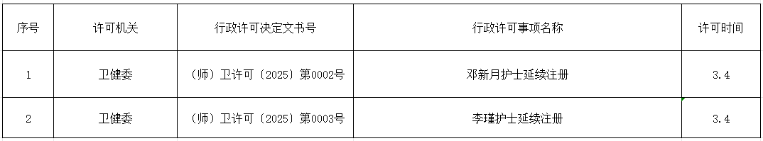 卫生许可公示