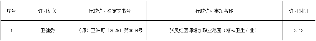 卫生许可公示