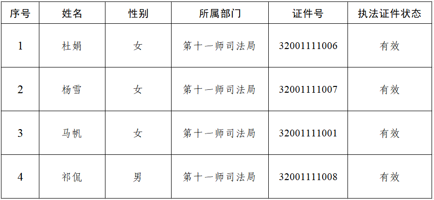 第十一师司法局行政执法人员名单