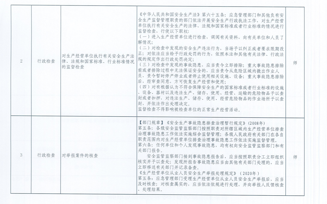 第十一师应急管理局涉企行政检查事项清单