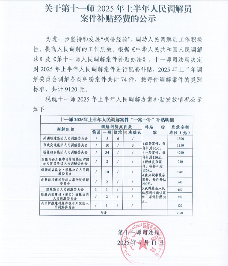 关于第十一师2025年上半年人民调解员案件补贴经费的公示