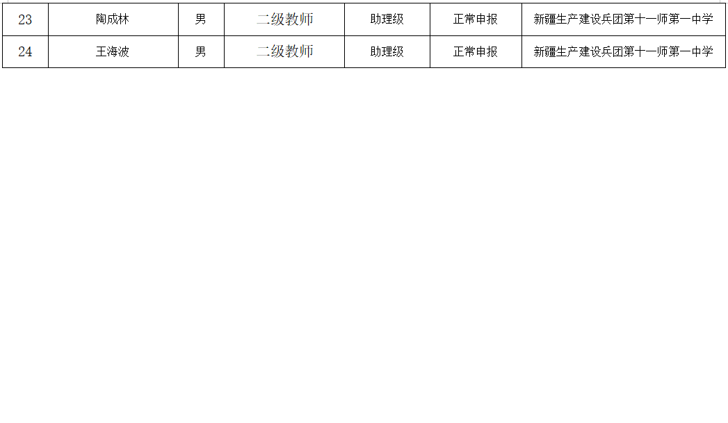 2025年度第十一师中小学教师系列专业技术职务任职资格评审结果公示