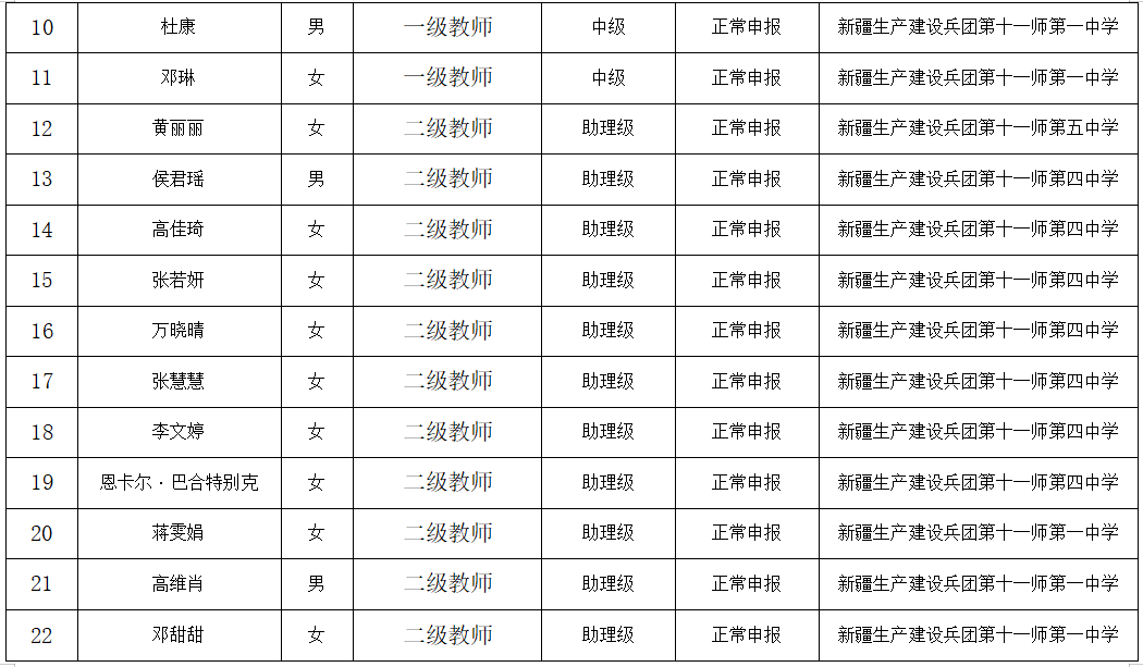 2025年度第十一师中小学教师系列专业技术职务任职资格评审结果公示