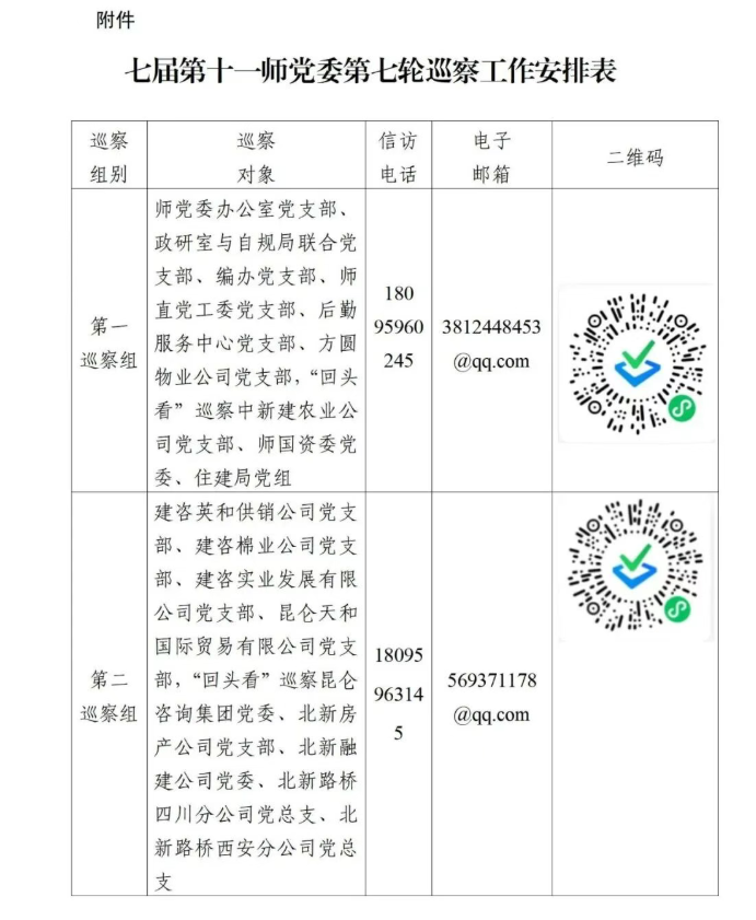 七届第十一师党委第七轮巡察公告