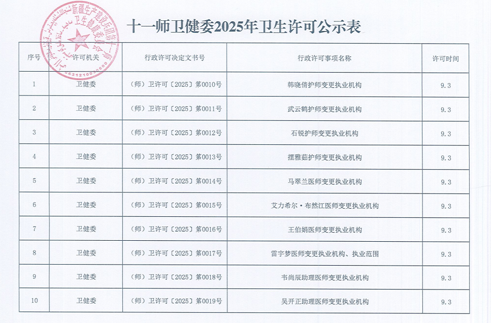 十一师卫健委2025年卫生许可公示表
