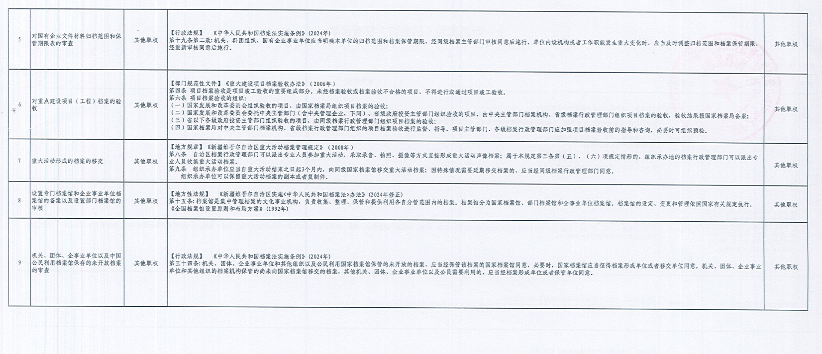 十一师档案局（档案馆）权责清单