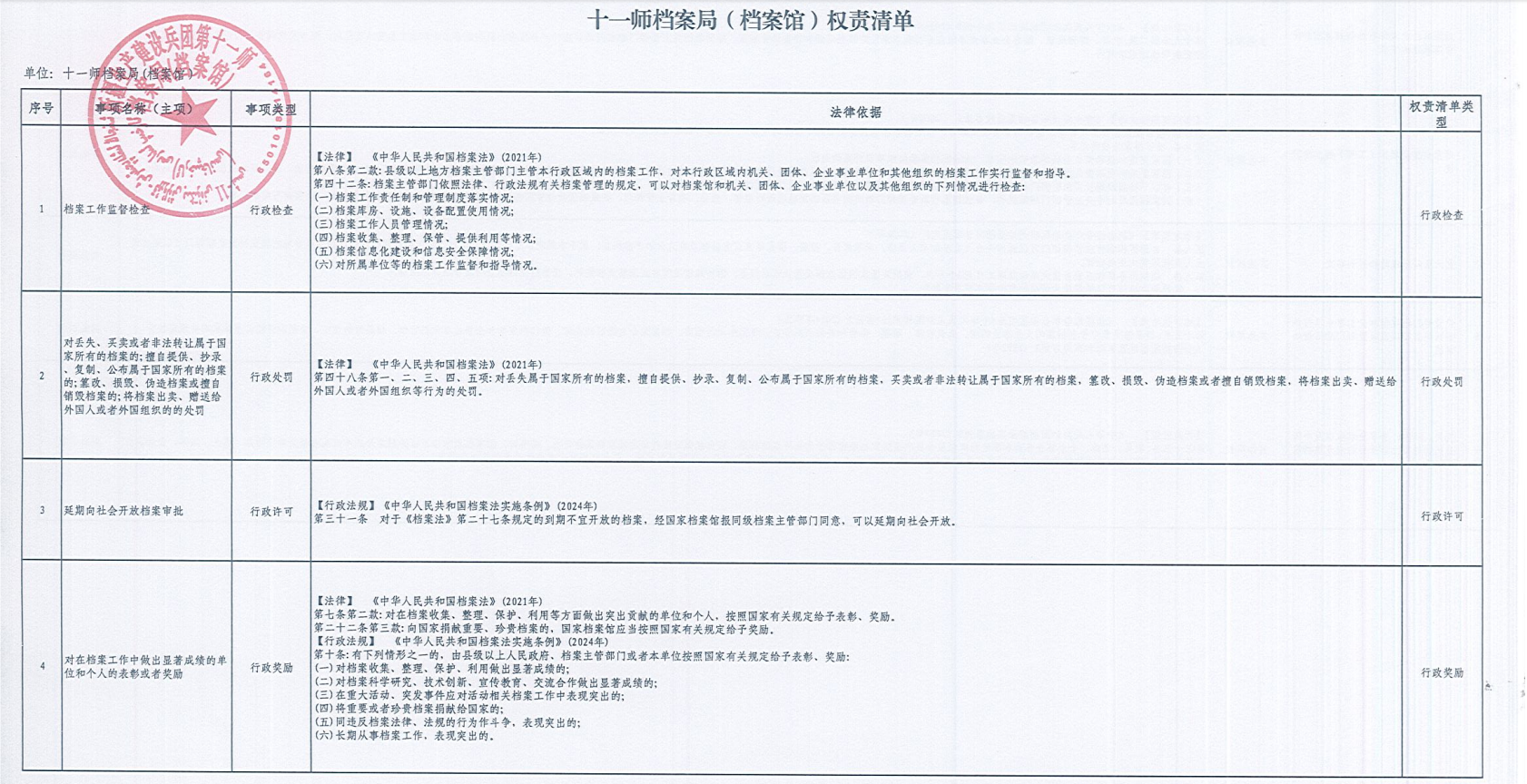 十一师档案局（档案馆）权责清单
